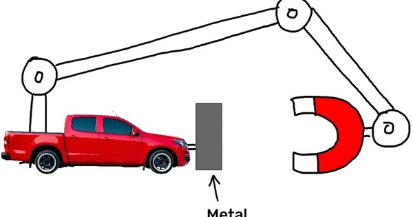 Gắn nam châm trước xe hơi liệu có tạo ra 