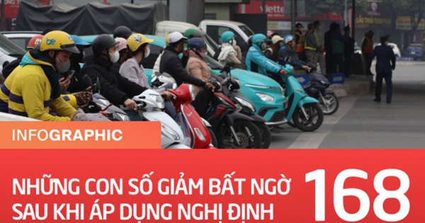 Nghị định 168 và những con số đáng suy ngẫm!