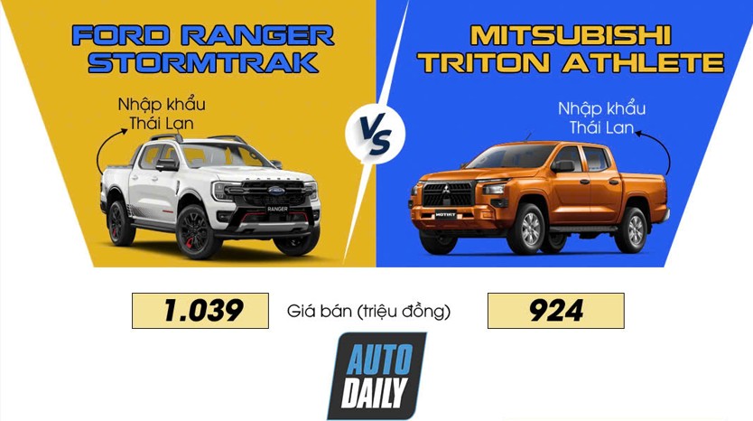 Chênh nhau 115 triệu đồng, chọn Mitsubishi Triton Athlete hay Ford Ranger Stormtrak?