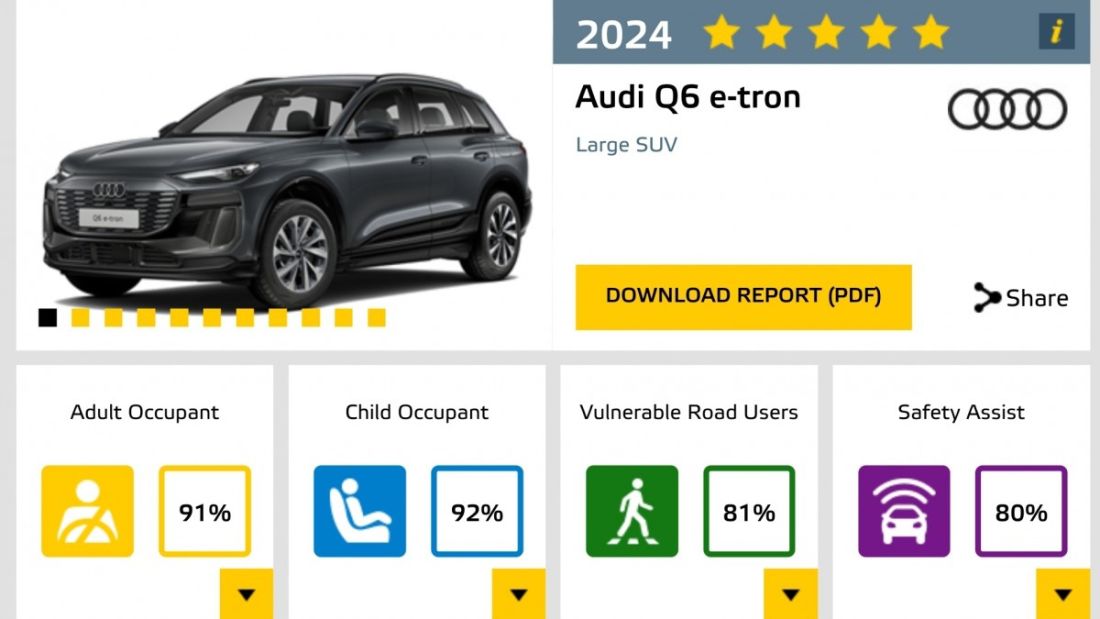 Xe điện Audi Q6 e-tron đạt điểm “bảo vệ hành khách là trẻ nhỏ” gần như tối đa