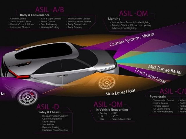ADAS trên xe phổ thông: Cuộc đua công nghệ hay chiêu trò tiếp thị?