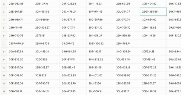Hơn 100 chủ xe Hà Nội chạy quá tốc độ, vượt đèn đỏ... mang biển số sau phải đóng phạt nguội theo Nghị định 168