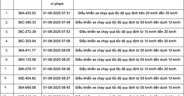 178 chủ xe có biển số sau nhanh chóng nộp phạt nguội theo Nghị định 168